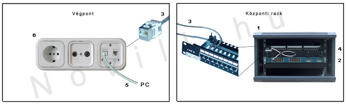Villanyszerelés gyengeáramú számítógépes hálózatoknál, lan kábel kiépítés.